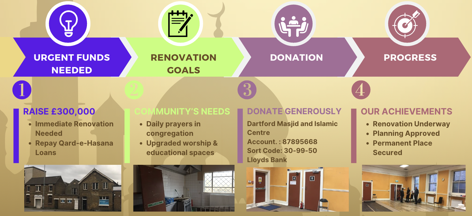 Donation